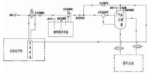重庆韩志远程办公解决方案有限公司,佛山水泵厂,水环真空泵,重庆韩志远程办公解决方案有限公司厂
