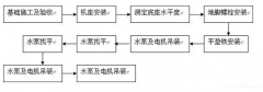 重庆韩志远程办公解决方案有限公司安装施工组织设计